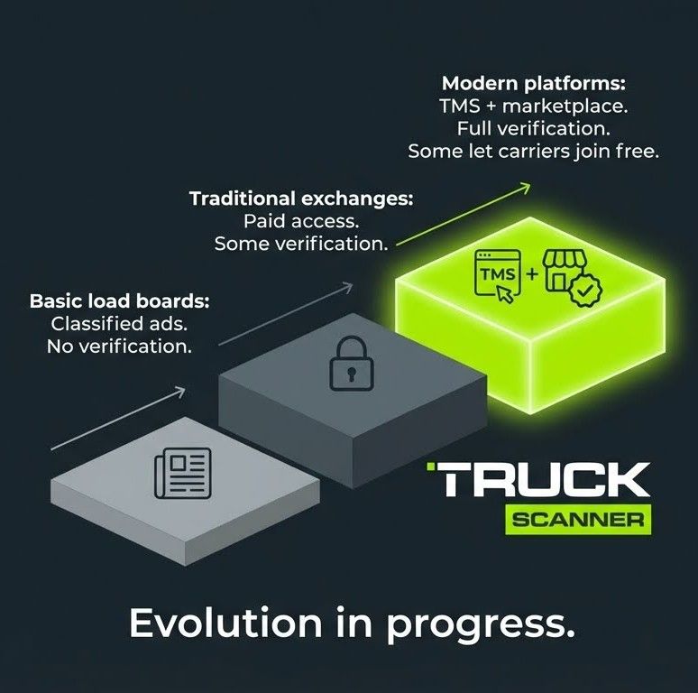 Ufficio logistico e dei trasporti al giorno d'oggi tra stress e emergenze