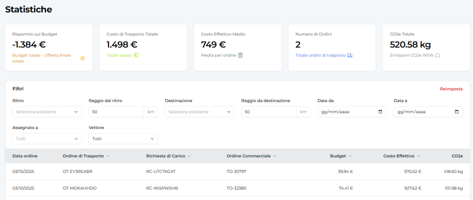 Finalmente i Dati che Servono Davvero al Tuo Ufficio Logistico
